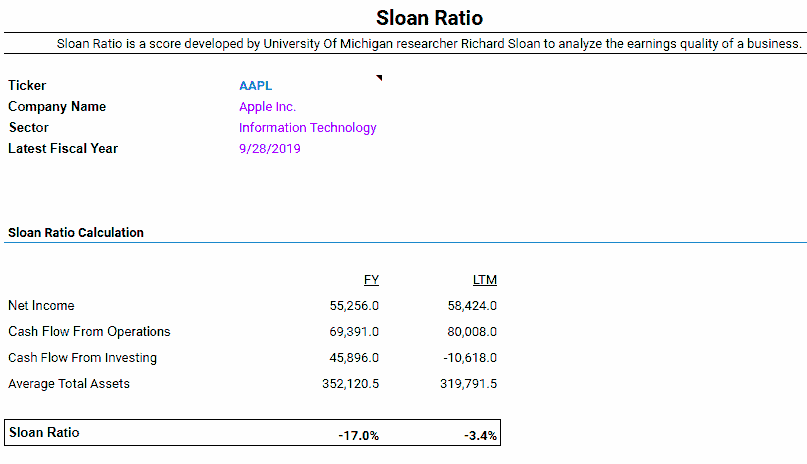 sloan ratio calculator