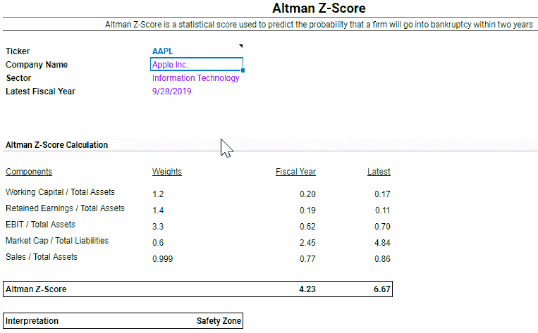 altman z-score calculator