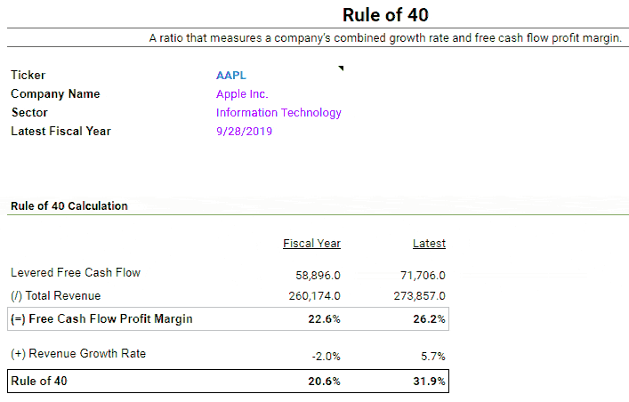 rule of 40 calculator preview