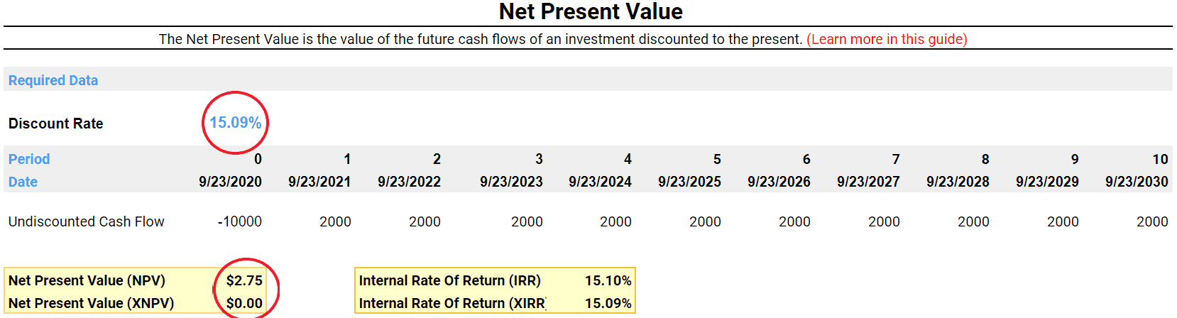 IRR vs NPV real example