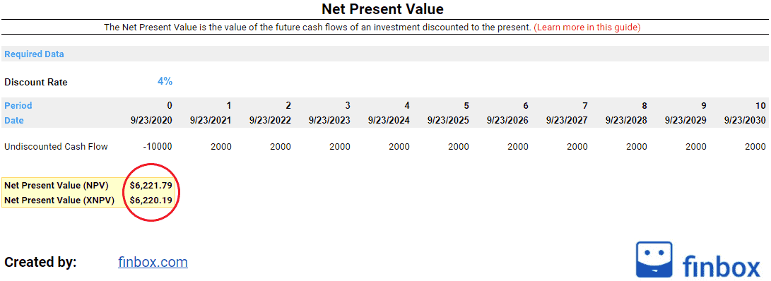NPV template excel