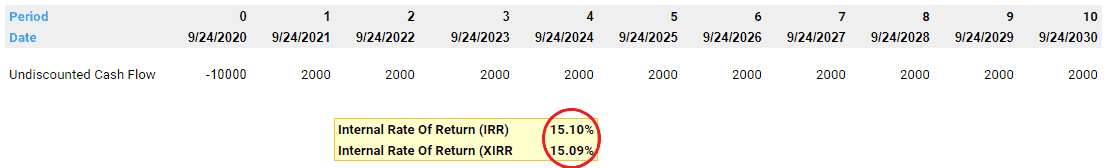 XIRR vs IRR in excel
