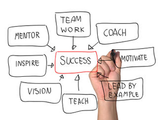 mentoring flowchart