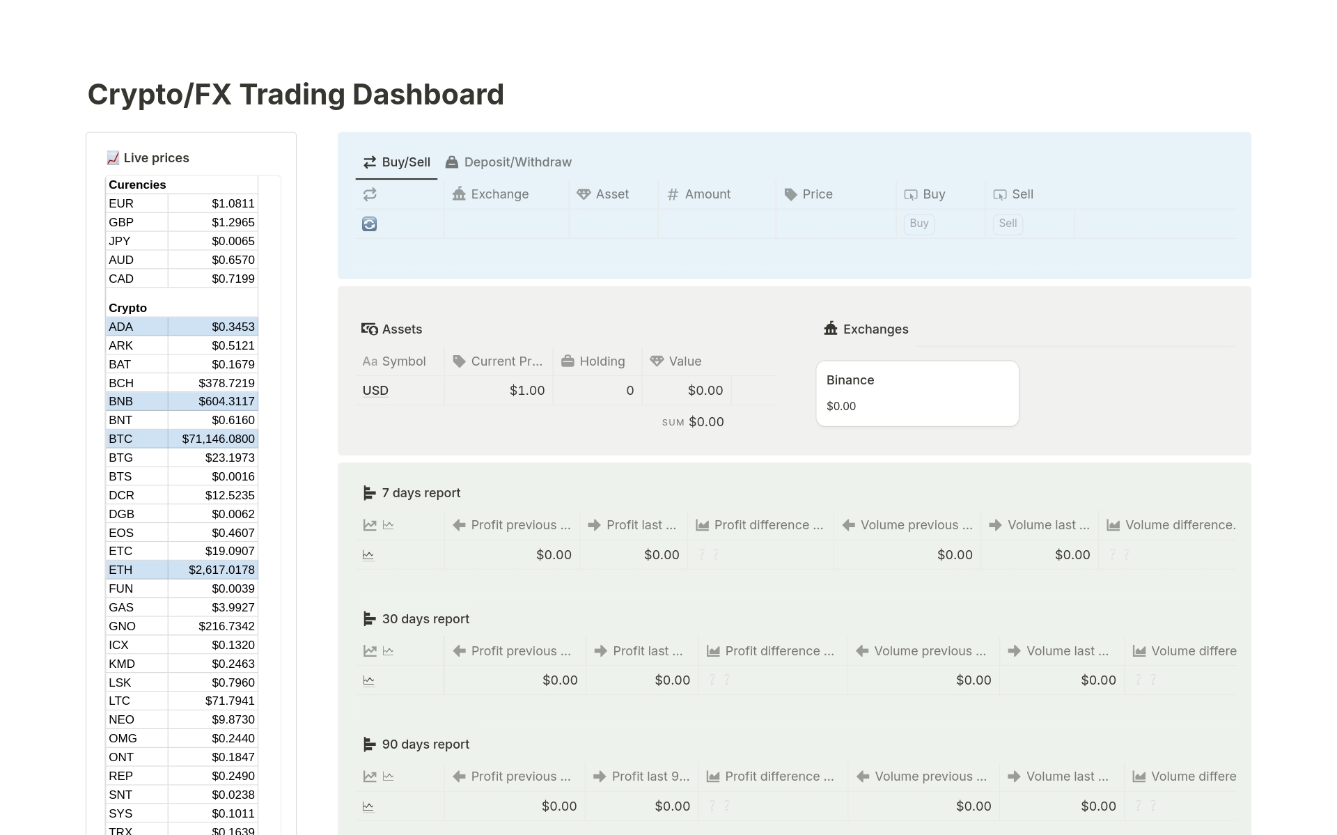 Crypto/FX Trading Dashboard 模板| Notion 市集