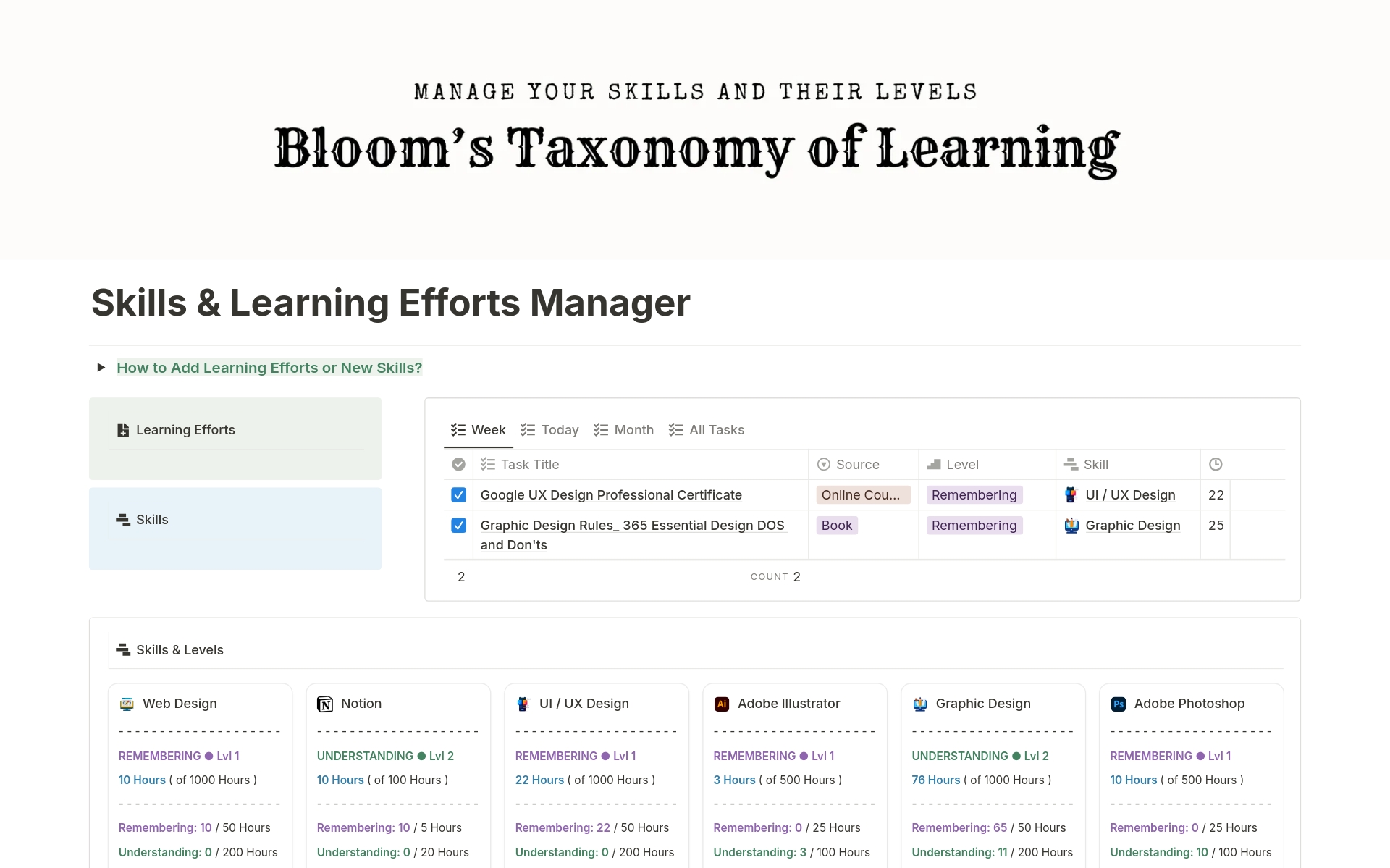 Bloom's Taxonomy