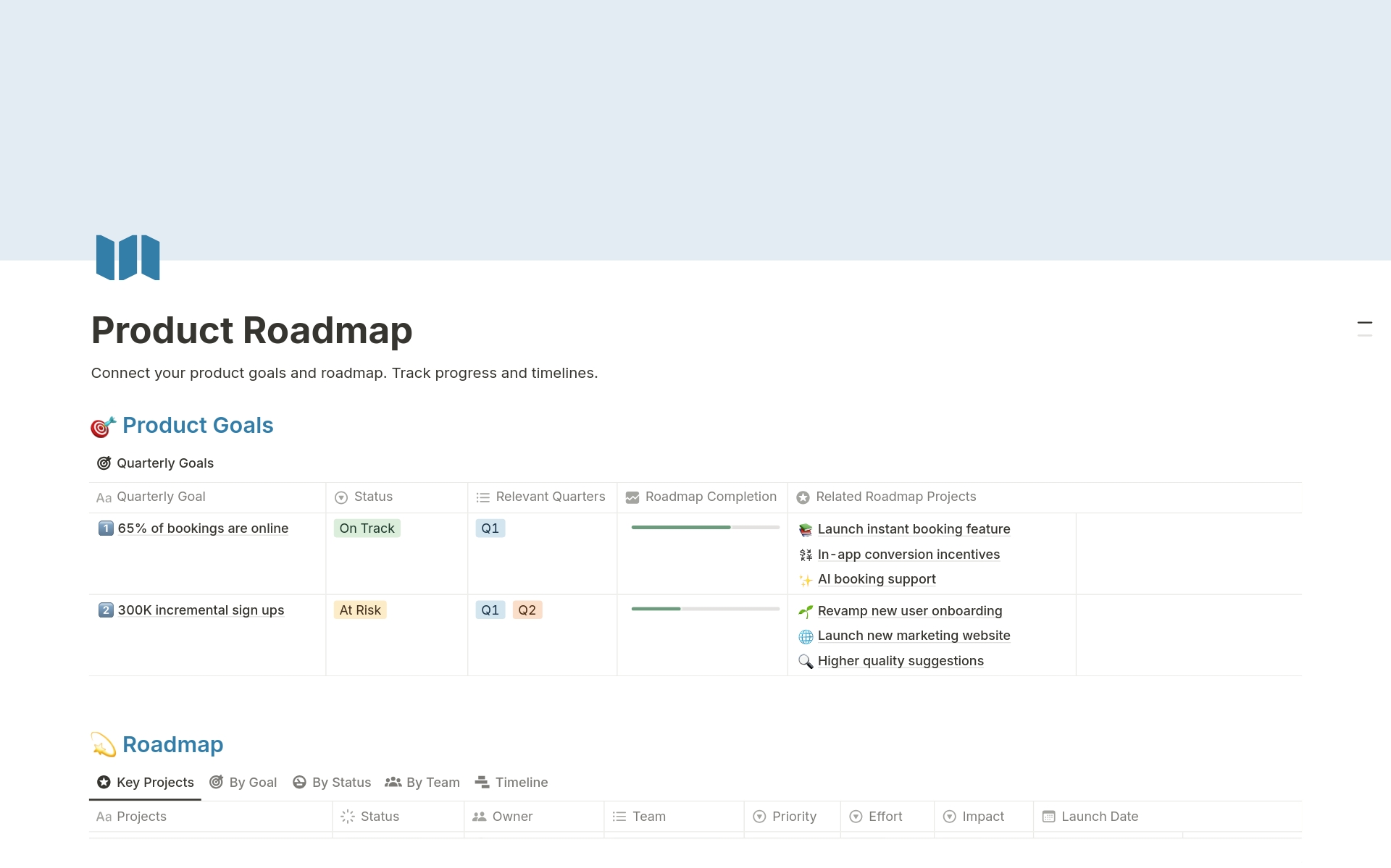 Product Roadmap & Goals 2025 Template | Notion Marketplace