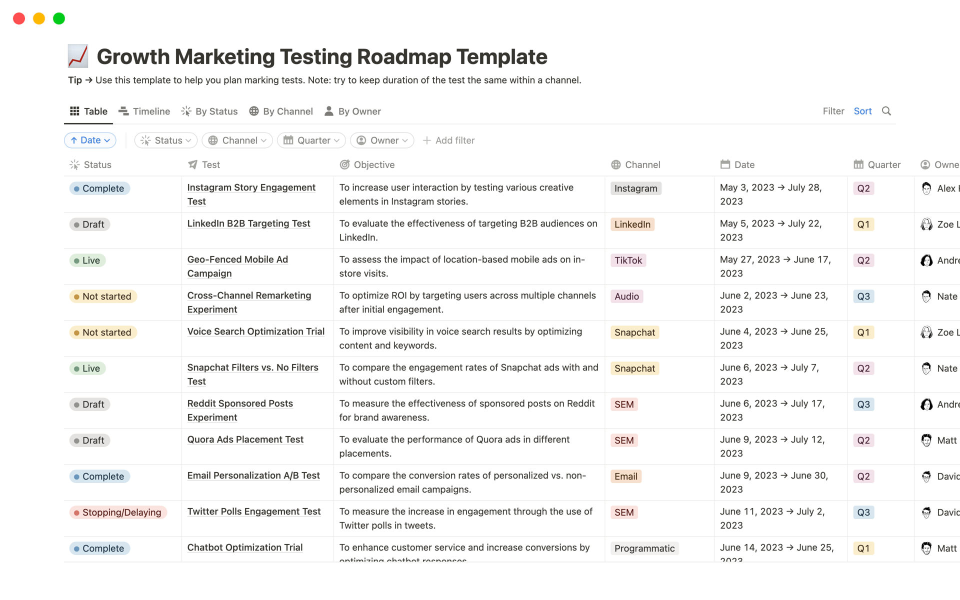 Growth Marketing Testing Roadmap Template | Notion Marketplace