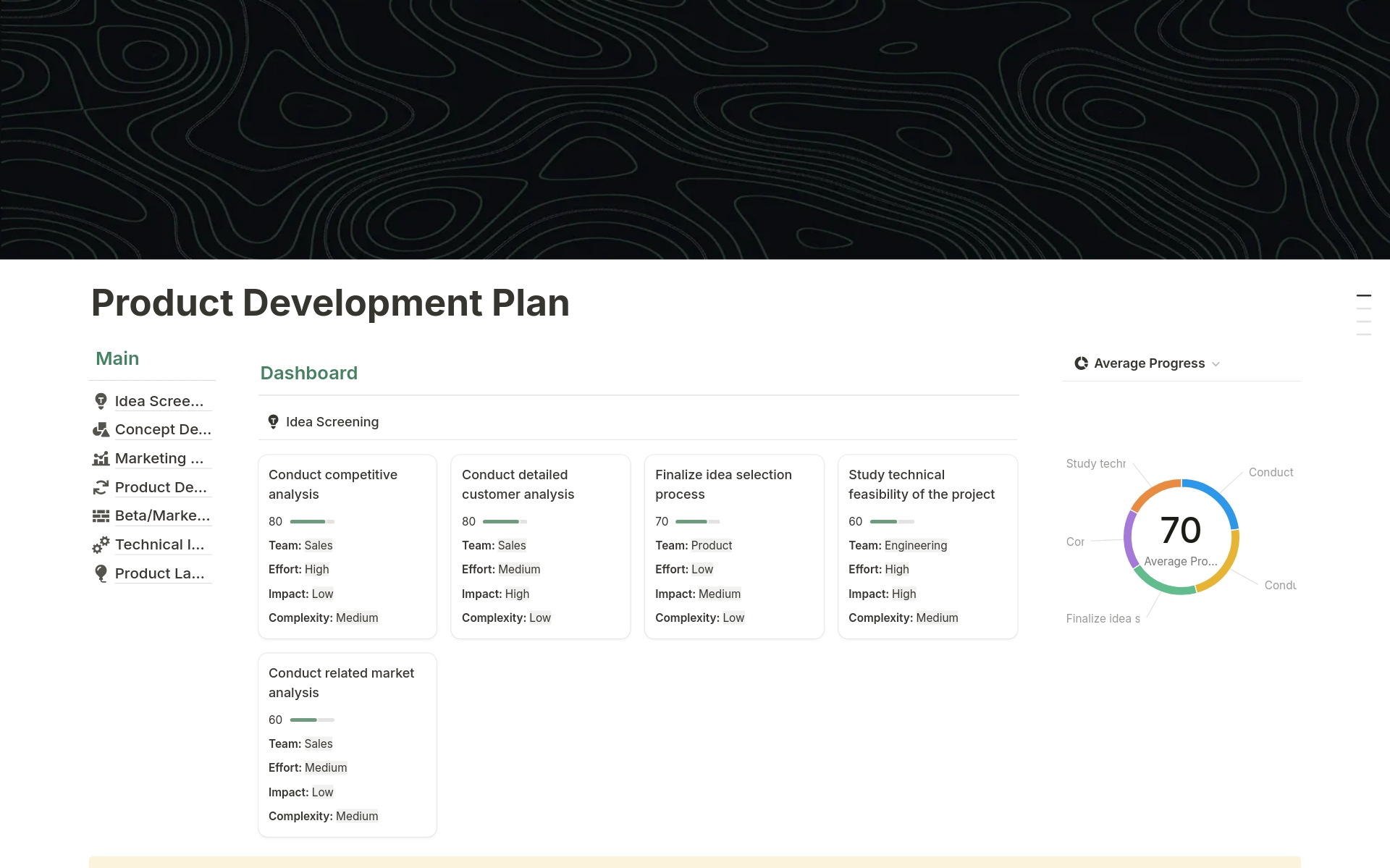 Product Development Plan Template | Notion Marketplace
