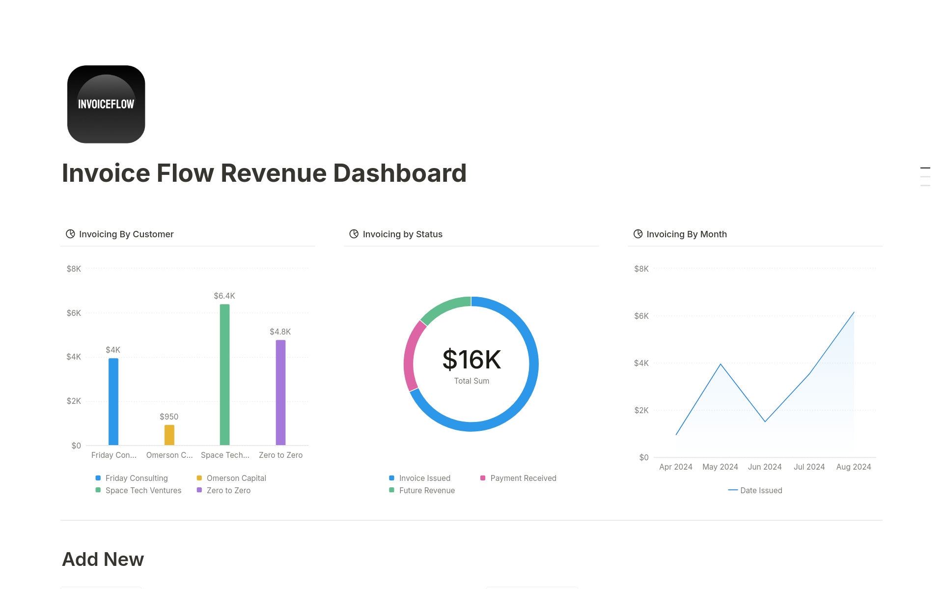 Invoice Flow Small Business Revenue Dashboard Template | Notion Marketplace