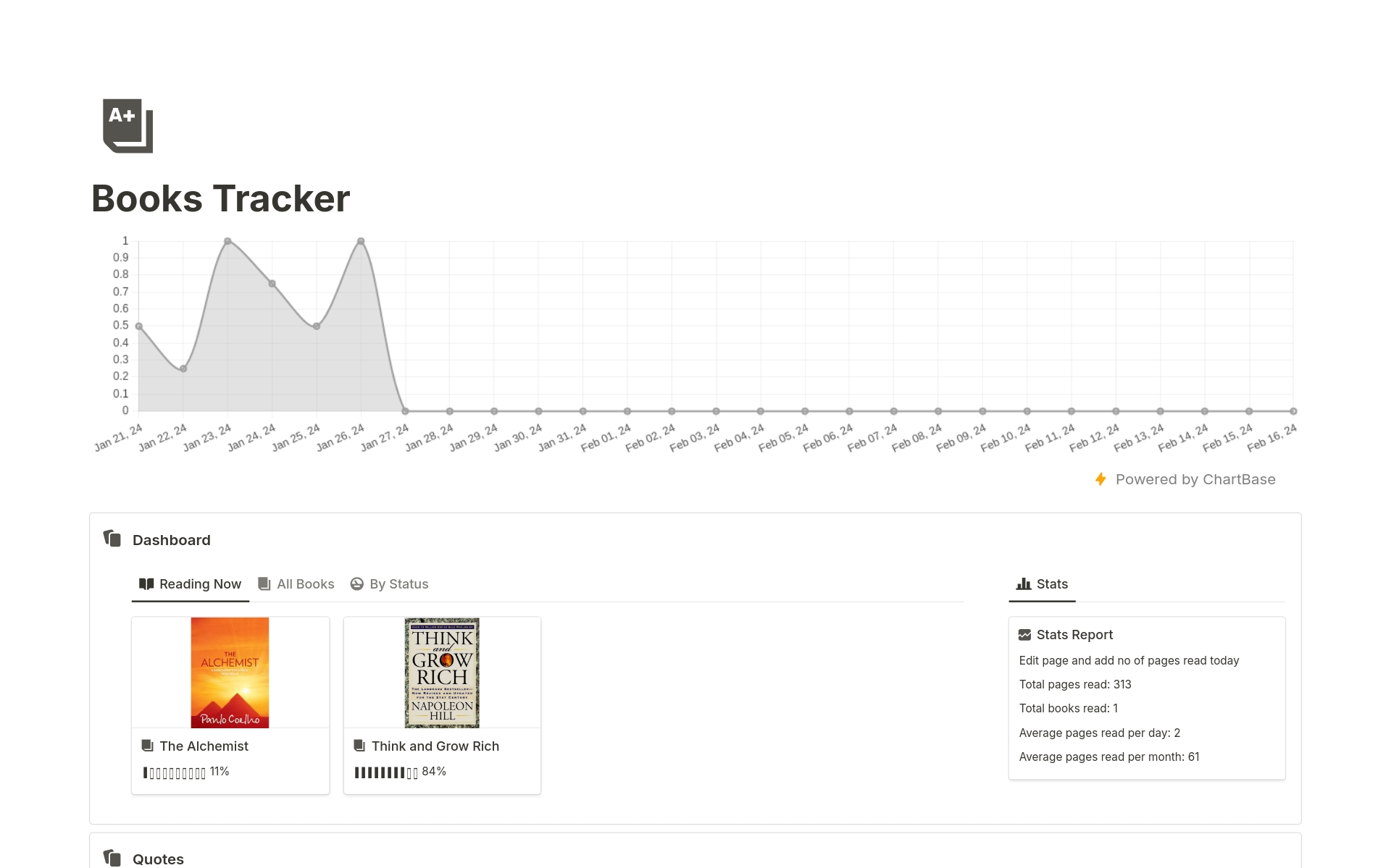Minimal Books Tracker Template | Notion Marketplace