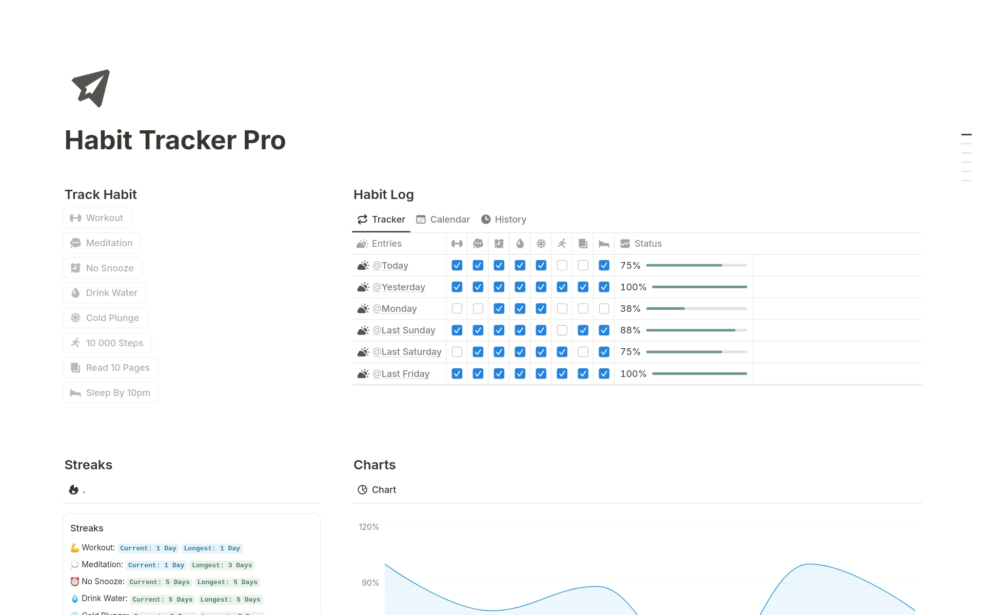 Habit Tracker Pro - With Streaks Template | Notion Marketplace