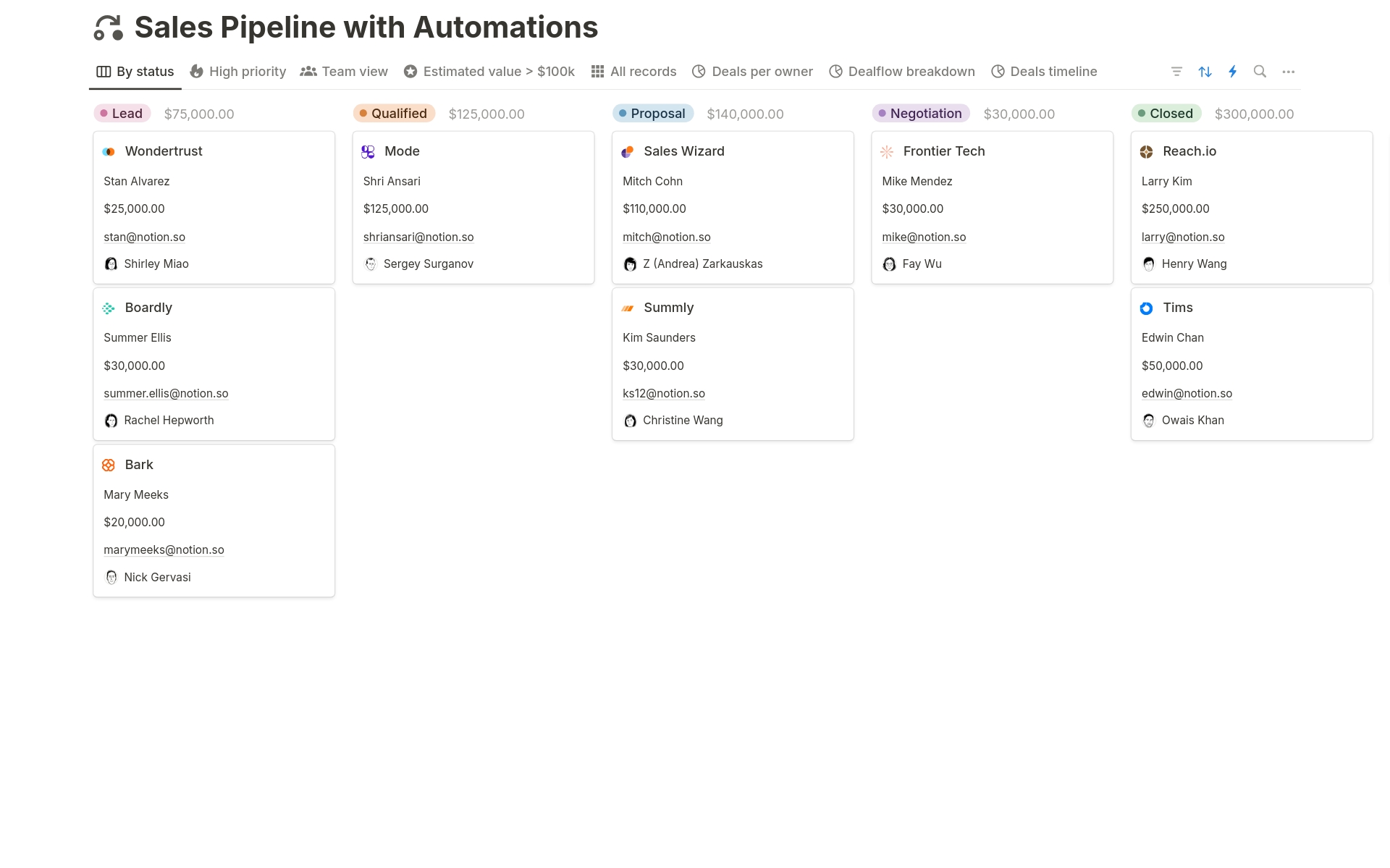 Sales Pipeline with Automations のプレビュー