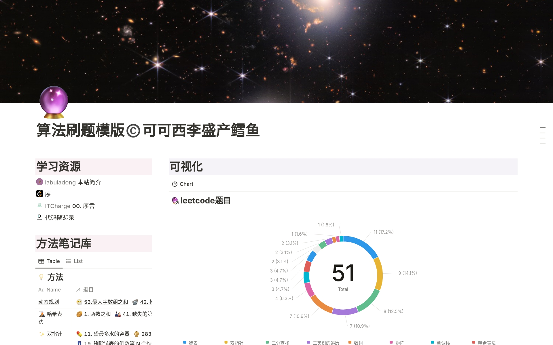 来自 melodyTong 的 leetcode study plan 模板｜Notion市集