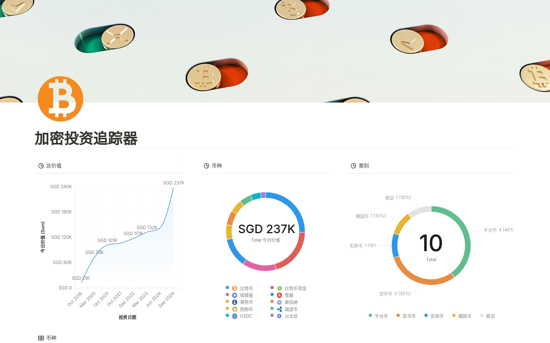 来自⭐ Premium Pixels ⭐ 的加密投资追踪器模板｜Notion市集