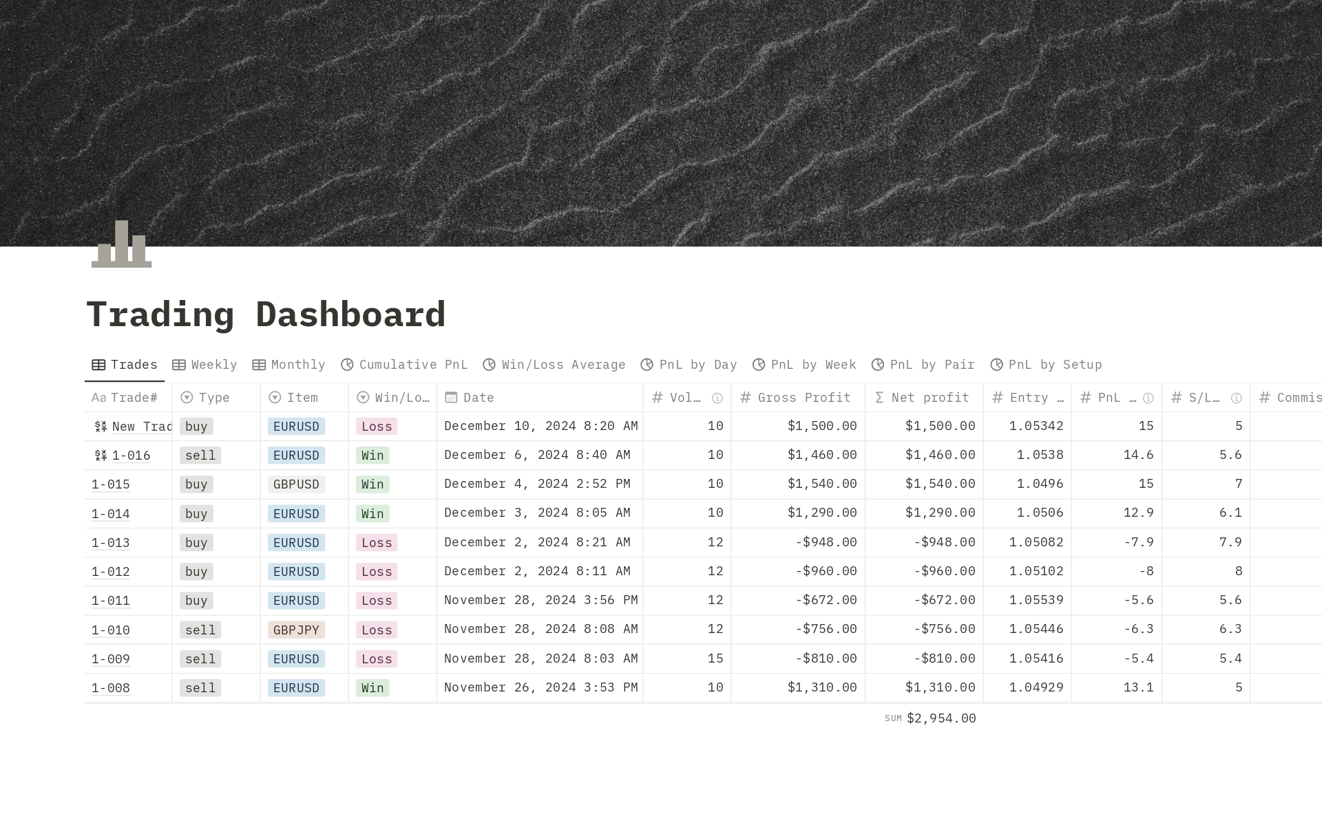 Trading Dashboard Template | Notion Marketplace