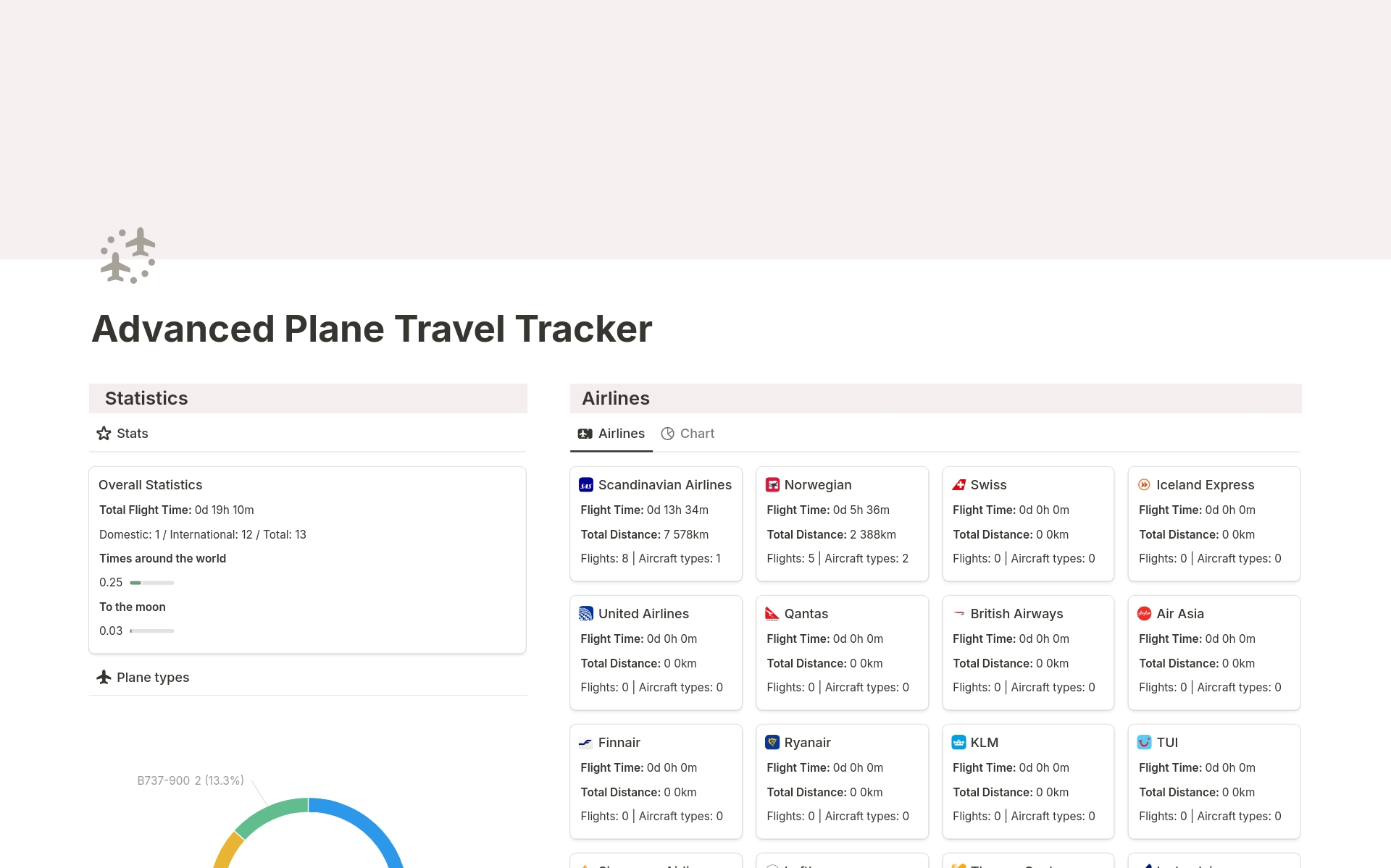 Advanced Plane Travel Tracker Template by FlowGrid | Notion Marketplace