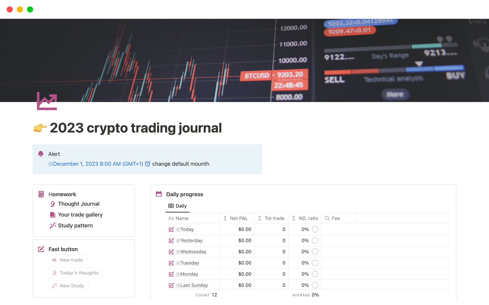 Top Paid Trading Journal Templates | Notion Template Marketplace