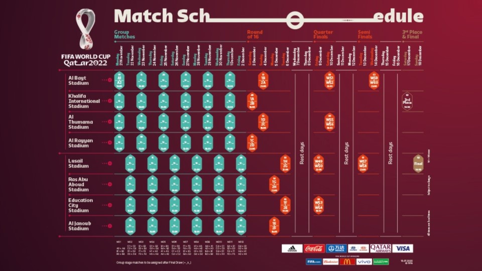FIFA Confirm El Calendario Del Mundial Qatar 2022