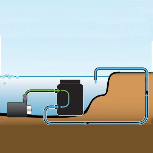 Pond Boss Pressurized Pond Filter up to 900 Gallons - Image 3