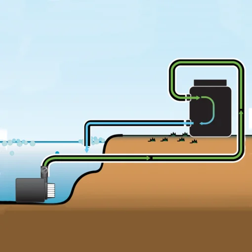 Pond Boss Pressurized Pond Filter up to 900 Gallons - Image 4