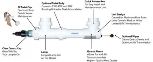 Aqua Ultraviolet Classic Series 240 Watt - Image 2