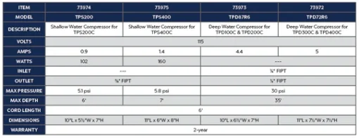 Atlantic-OASE Gask/Deep Water Compressor For Aeration Cabinets - Image 2