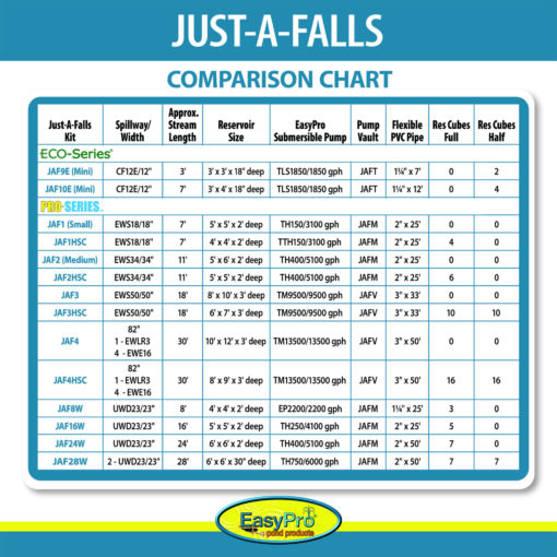 EasyPro Pro-Series™ Just-A-Falls™ Kit 18″ Spillway (7′ Stream) W/ High Strength Res-Cubes - Image 4