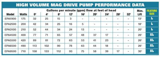 EasyPro EPA Series Submersible Pond & Waterfall Pumps - Image 2
