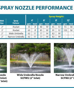 Easy Pro Umbrella PVC Nozzle – 2" npt