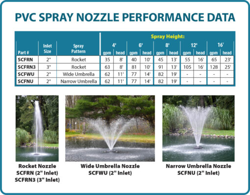 Easy Pro Umbrella PVC Nozzle – 2" npt