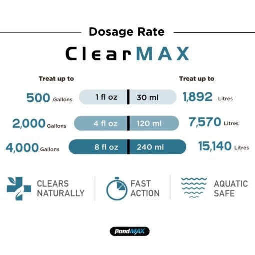 PondMax ClearMAX, Pond Water Flocculent - Image 2