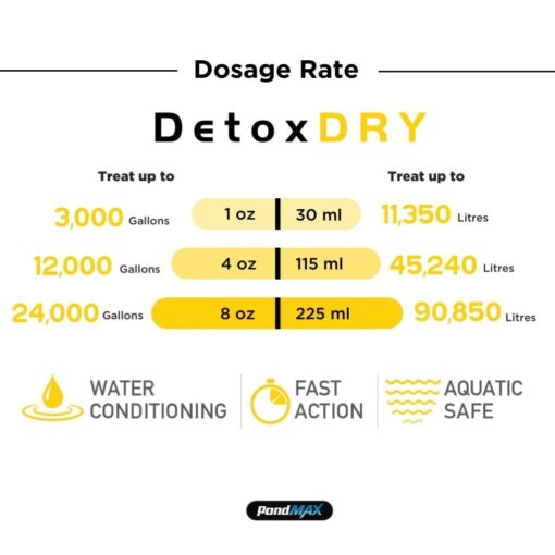 PondMax DetoxDRY, Concentrated Chlorine Remover - Image 2