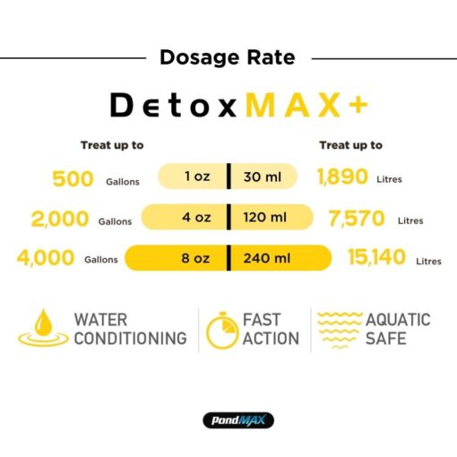 PondMax DetoxMAX+, Dechlorinator Plus+ - Image 4
