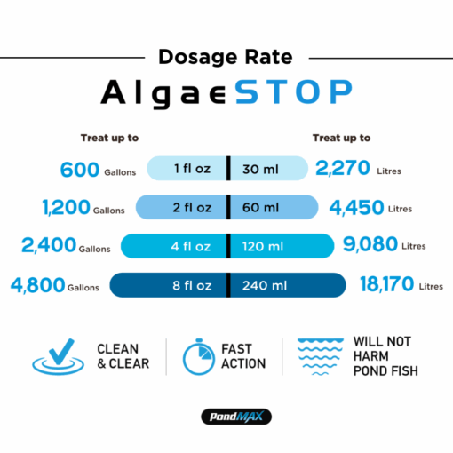 PondMax AlgaeSTOP, Controls Algae Growth - Image 4