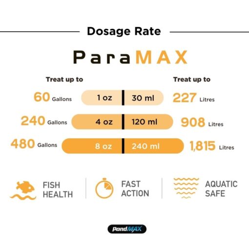 PondMax ParaMAX, Treat & Prevent Infections - Image 2