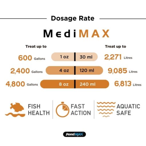 PondMax MediMAX, Bacterial Control - Image 2