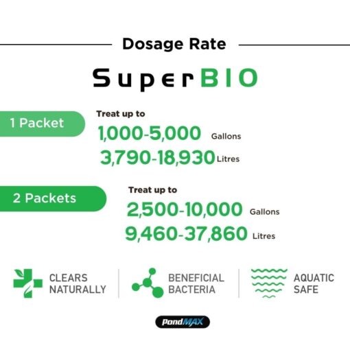 PondMax SuperBIO, Pond Bacteria Booster - Image 4