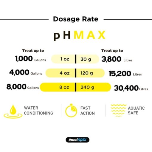 PondMax pHMAX, pH Reducer Salts - Image 2