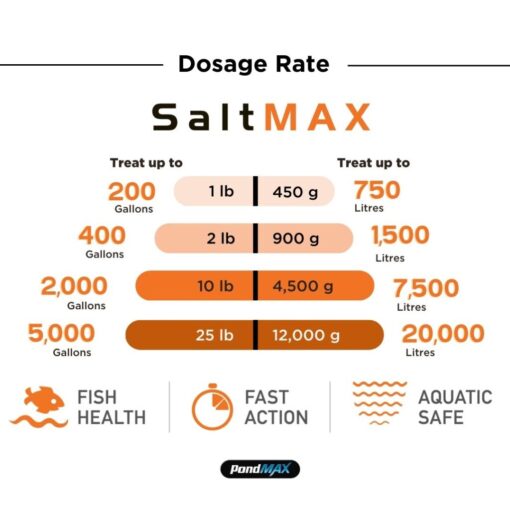 PondMax SaltMAX, Pond Salt - Image 3