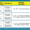 Easy Pro Eco-Clear Pressurized Filter – Up to 2600 Gallons - Image 2