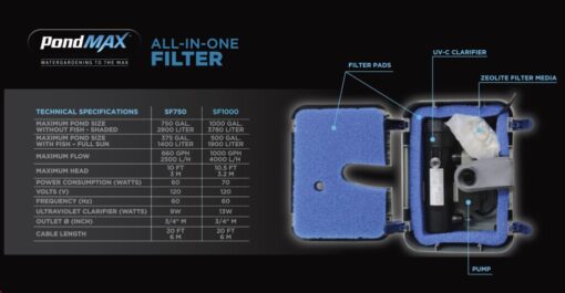 PondMax SF750-1000 All-in-One Submersible Filter Kits - Image 2