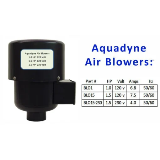 Aquadyne Replacement Blower