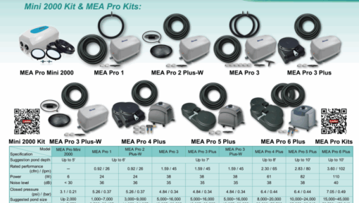 Matala Ez-Air Kits - Image 3