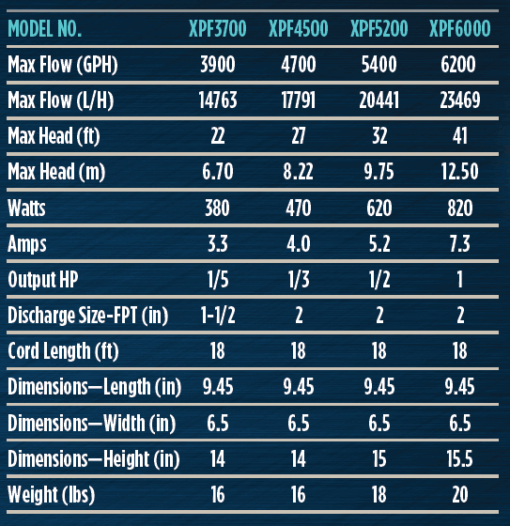Teton XPF Series Submersible Pumps - Image 2