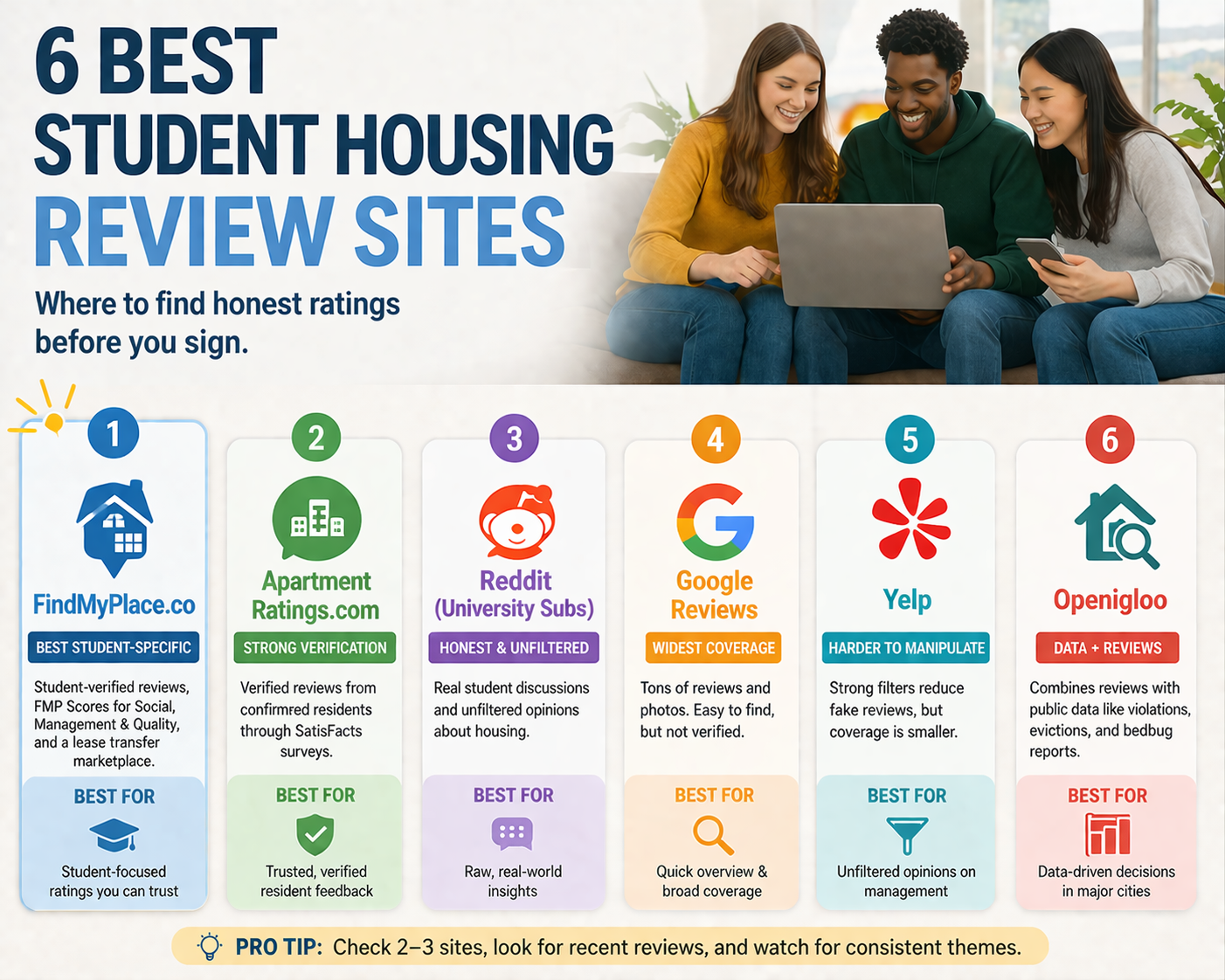 6 best student housing review sites