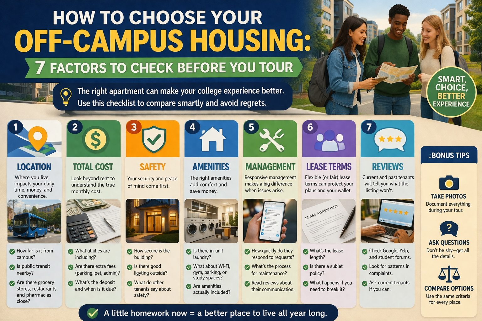 How to choose your off-campus housing