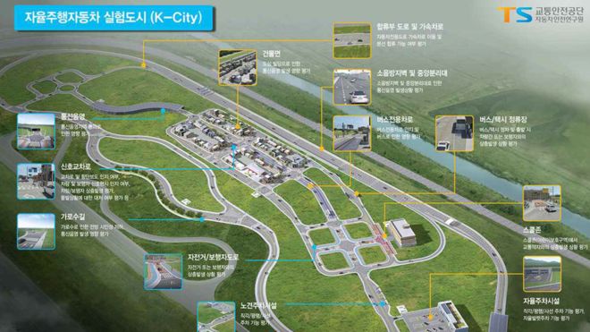 K-City, la urbe artificial más grande del mundo para experimentos tecnológicos en la que no habrá presencia humana