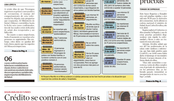 Portada impresa 07-04-2020