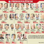 Falta de orden de captura, una de las primeras arbitrariedades en procesos contra detenidos