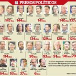 En pausa proceso de detenidos de los últimos meses por «carga laboral»